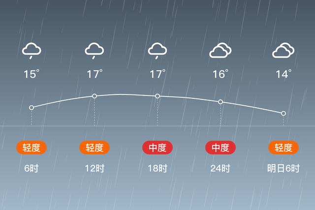 「自贡」4/5，小雨，14~18℃，微风<3级，空气质量良-2.jpg