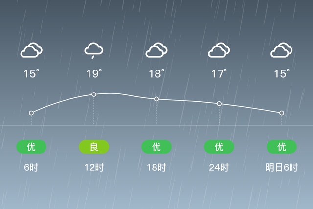 「自贡」4/7，小雨，14~20℃，微风<3级，空气质量良-2.jpg