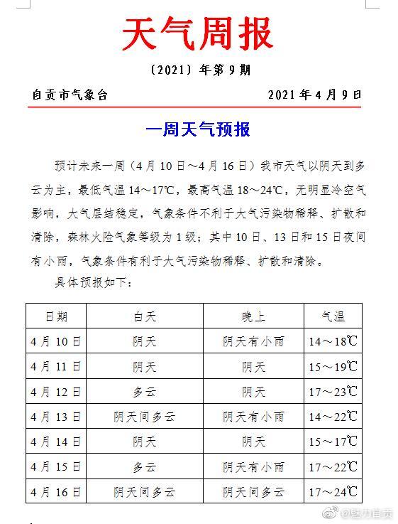 阴天！自贡一周天气预报-1.jpg