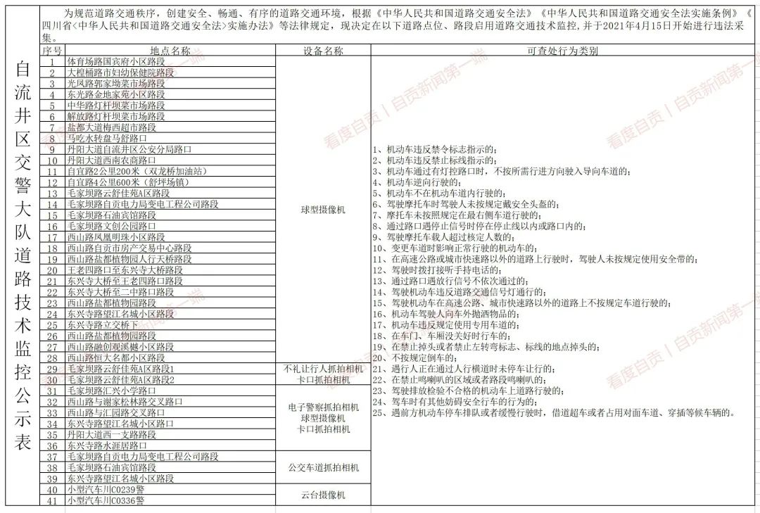 注意！自贡这些道路新增监控设备-2.jpg