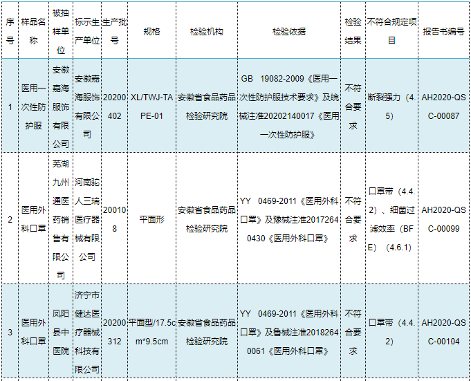 自贡人请注意，这些口罩抽检不合格！别买别戴！-1.png