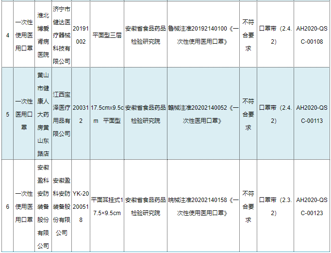 自贡人请注意，这些口罩抽检不合格！别买别戴！-2.png