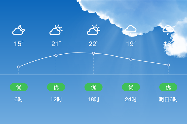 「自贡」4/13，多云，15~22℃，微风<3级，空气质量优-2.jpg