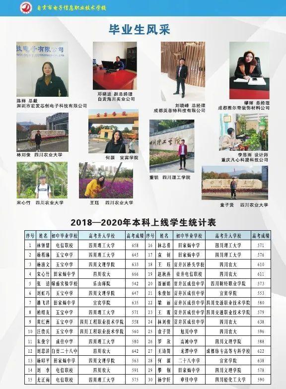 欢迎报读自贡市电子信息职业技术学校-3.jpg