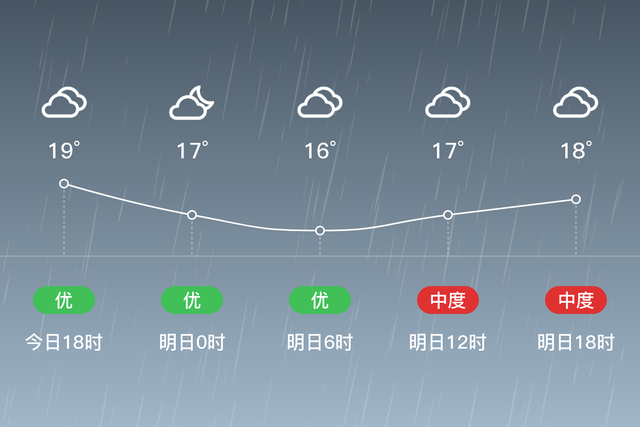 「自贡富顺」明日（4/19），小雨，16~19℃，微风<3级，空气质量良-1.jpg