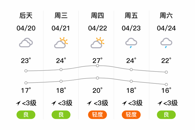 「自贡富顺」明日（4/19），小雨，16~19℃，微风<3级，空气质量良-2.jpg