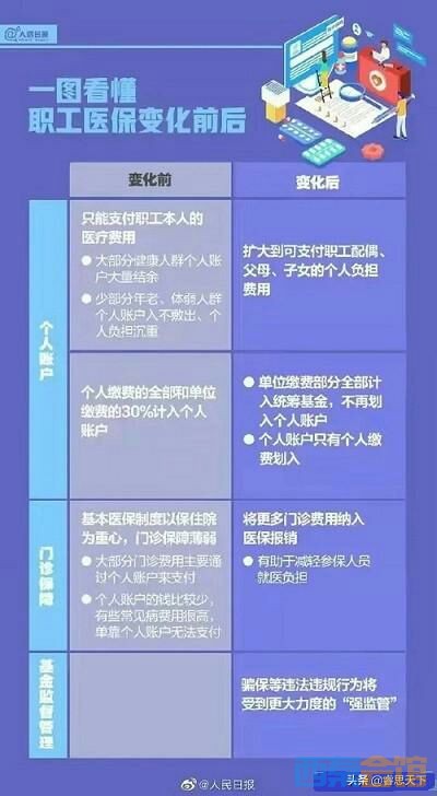 即将于五月一日实施的医保新政对于原来的医保有何变化？-1.jpg
