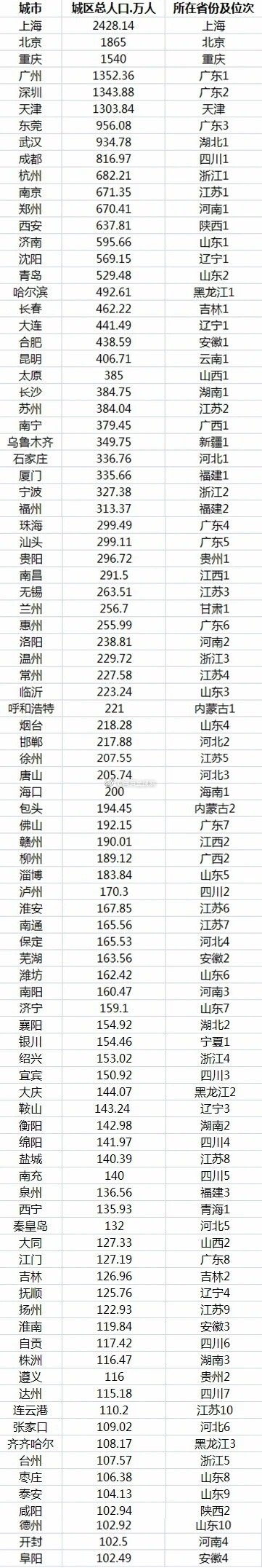 自贡城区人口破117万-1.jpg