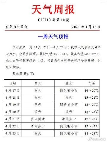 自贡一周天气预报 将体验到从春入夏的感觉-1.jpg