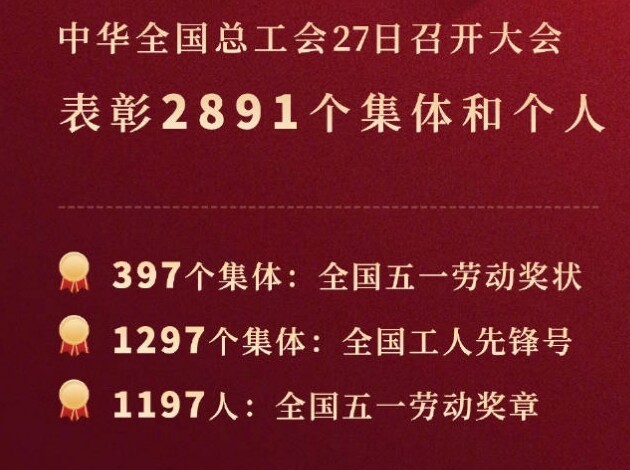 全国2891个集体和个人获五一劳动表彰，自贡这些先进集体和个人上榜-1.jpg