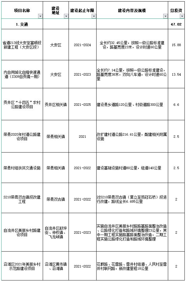 沿线居民有福了！自贡这里全面实施绕场镇道路建设-5.jpg