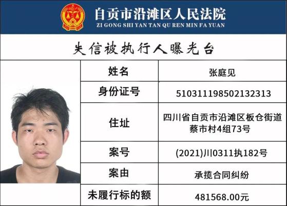 自贡市沿滩区人民法院失信被执行人名单（2021年第三期）-2.jpg