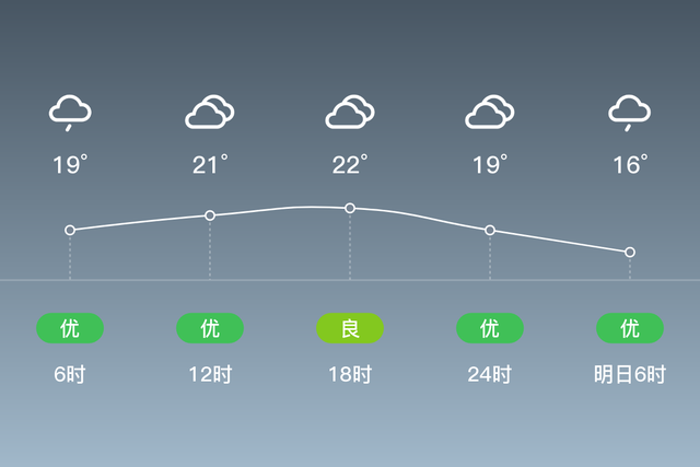 「富顺」5/4，阴，15~23℃，微风<3级，空气质量良-2.jpg