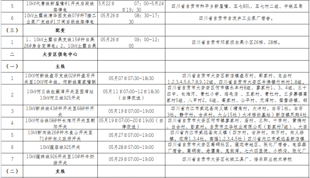 国网自贡供电公司2021年5月份主网设备检修停电计划涉及对外停电公告-3.jpg