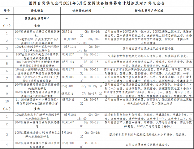 国网自贡供电公司2021年5月份主网设备检修停电计划涉及对外停电公告-2.jpg