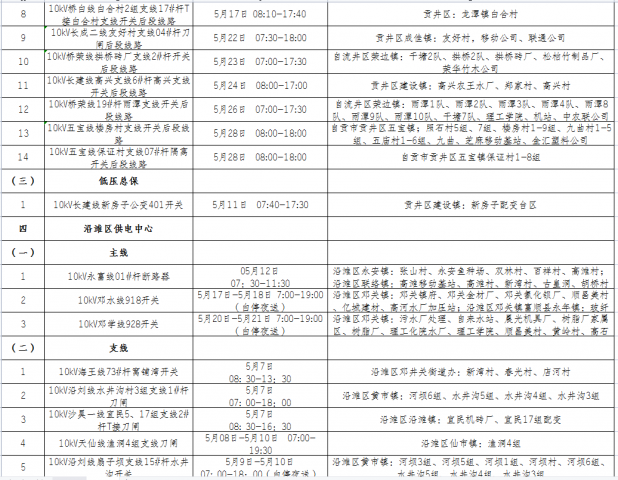 国网自贡供电公司2021年5月份主网设备检修停电计划涉及对外停电公告-5.jpg