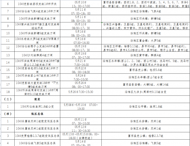 国网自贡供电公司2021年5月份主网设备检修停电计划涉及对外停电公告-7.jpg