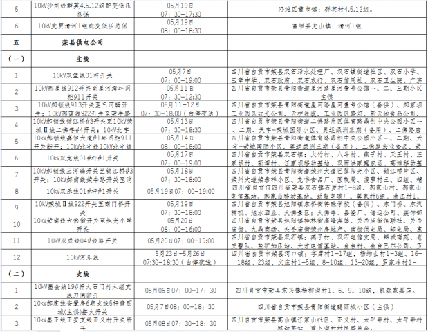 国网自贡供电公司2021年5月份主网设备检修停电计划涉及对外停电公告-8.jpg