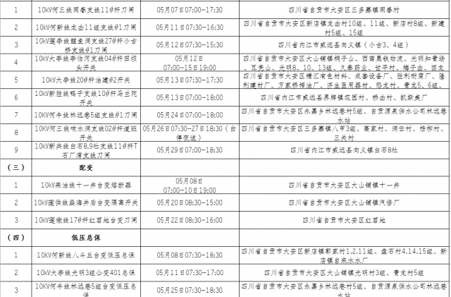 国网自贡供电公司2021年5月份主网设备检修停电计划涉及对外停电公告-4.jpg