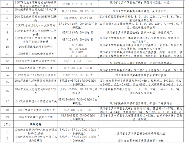 国网自贡供电公司2021年5月份主网设备检修停电计划涉及对外停电公告-9.jpg