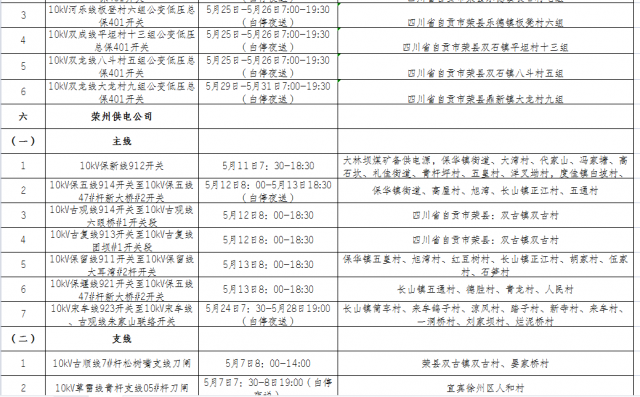 国网自贡供电公司2021年5月份主网设备检修停电计划涉及对外停电公告-10.jpg