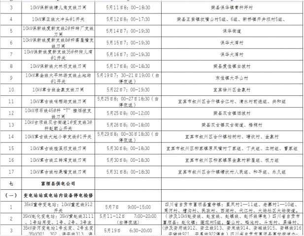 国网自贡供电公司2021年5月份主网设备检修停电计划涉及对外停电公告-11.jpg