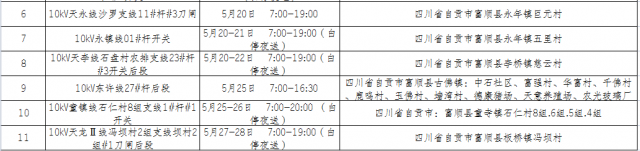 国网自贡供电公司2021年5月份主网设备检修停电计划涉及对外停电公告-13.jpg