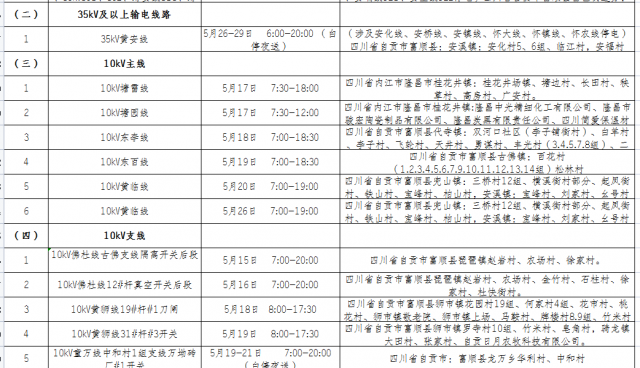 国网自贡供电公司2021年5月份主网设备检修停电计划涉及对外停电公告-12.jpg
