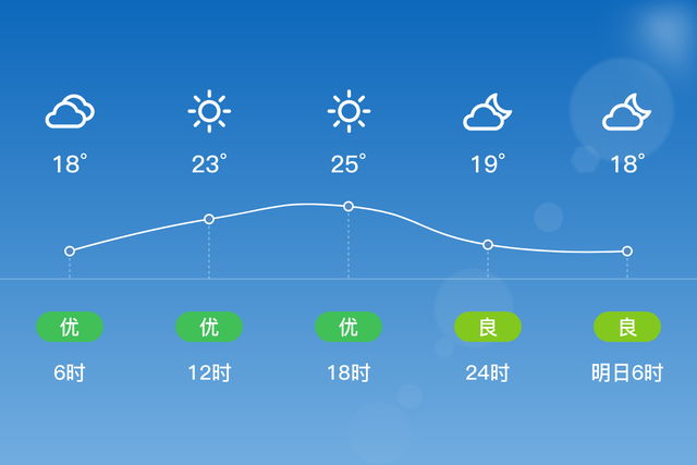 「自贡」5/16，晴，18~26℃，微风<3级，空气质量优-2.jpg