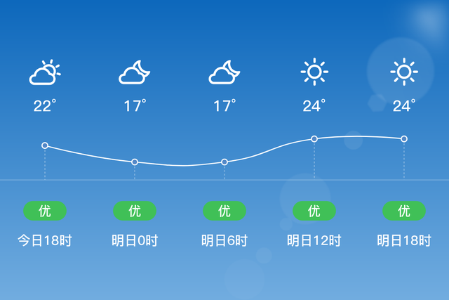 「自贡沿滩」明日（5/16），晴，17~27℃，微风<3级，空气质量优-1.jpg