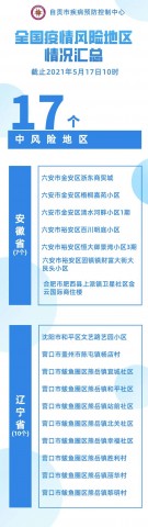 自贡疾控：中风险地区再+4，每日最新疫情风险提醒-1.jpg