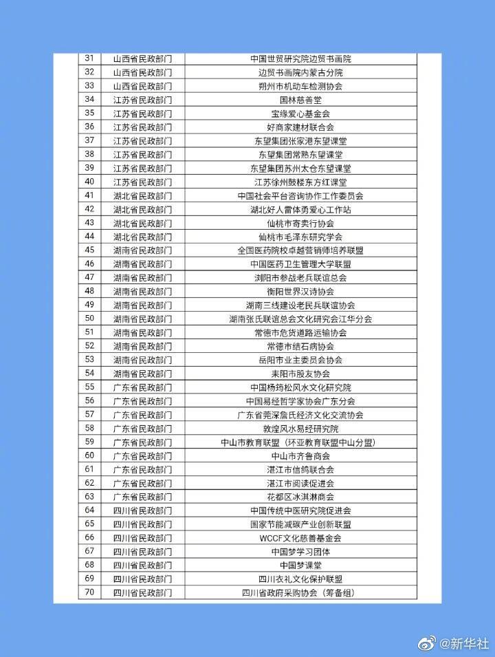 第三批名单！这70家非法社会组织已被取缔，遇到请报警！-2.jpeg