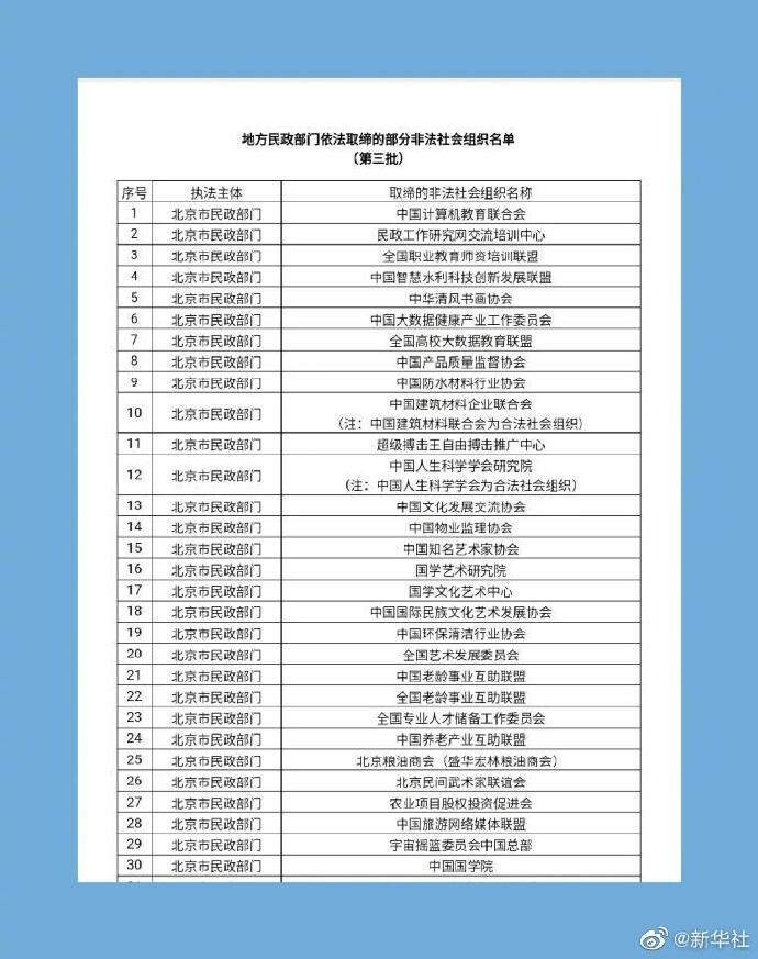第三批名单！这70家非法社会组织已被取缔，遇到请报警！-1.jpeg
