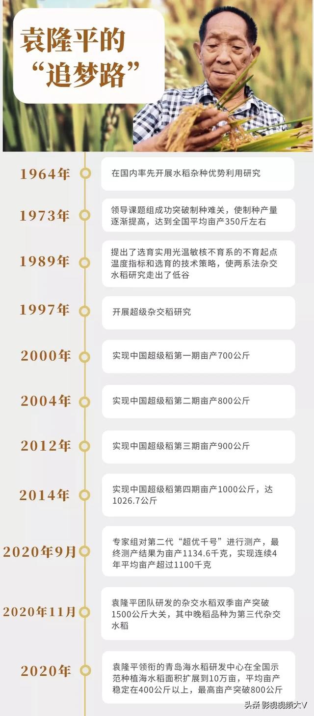 默哀！袁隆平院士13时07分在长沙逝世，享年91岁！-2.jpeg
