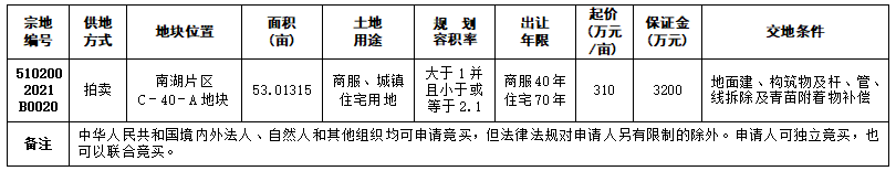 自贡市国有建设用地使用权拍卖出让公告 自国土招拍挂告〔2021〕14号-1.png