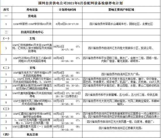 国网自贡供电公司2021年6月份主网（配网）设备检修停电计划-2.jpg