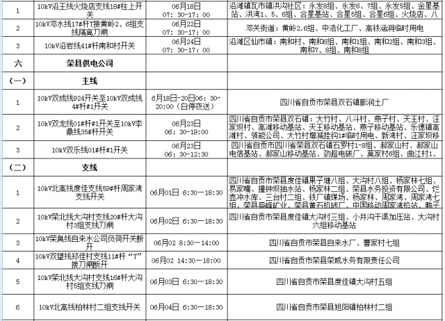 国网自贡供电公司2021年6月份主网（配网）设备检修停电计划-5.jpg