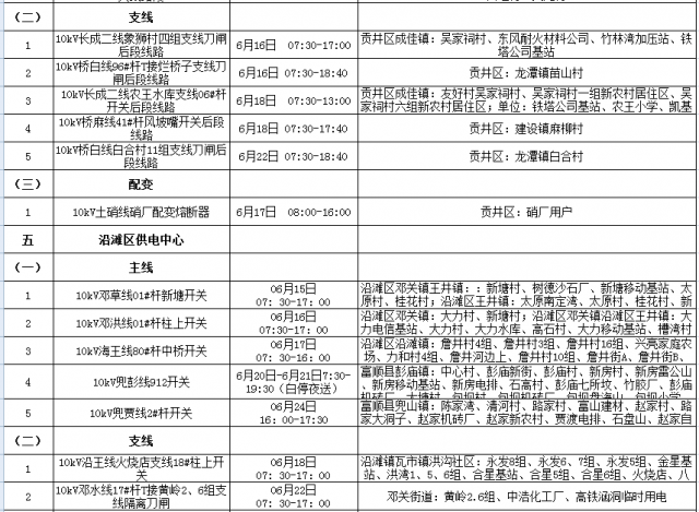 国网自贡供电公司2021年6月份主网（配网）设备检修停电计划-4.jpg