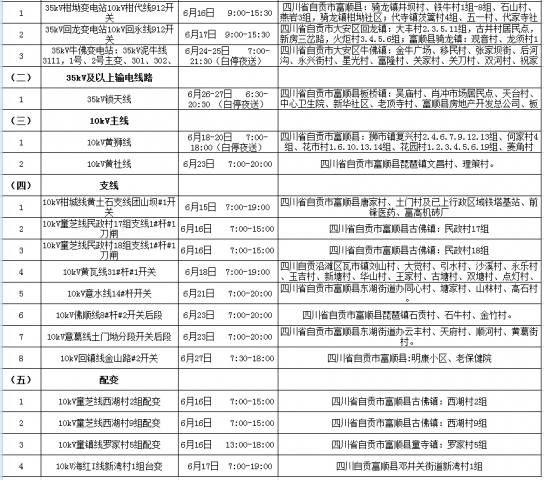 国网自贡供电公司2021年6月份主网（配网）设备检修停电计划-8.jpg