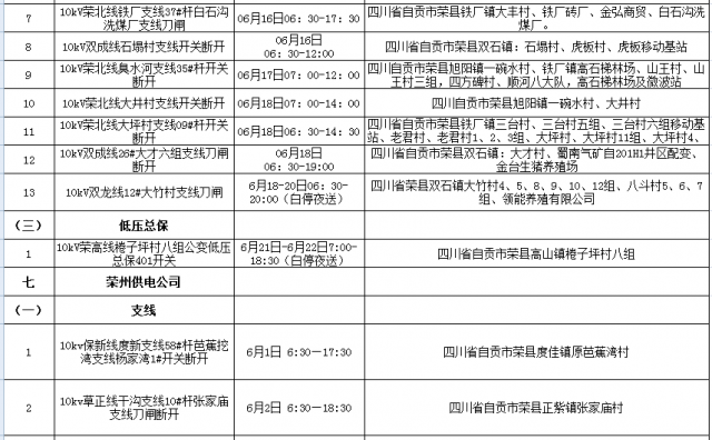 国网自贡供电公司2021年6月份主网（配网）设备检修停电计划-6.jpg