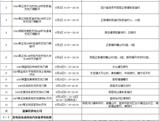 国网自贡供电公司2021年6月份主网（配网）设备检修停电计划-7.jpg