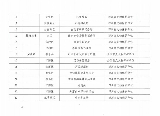 四川省公布首批革命文物名录 看看自贡有哪些入列 [-2.jpg