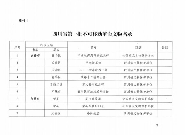 四川省公布首批革命文物名录 看看自贡有哪些入列 [-1.jpg