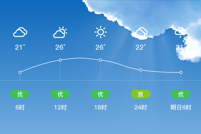 「自贡沿滩」5/28，多云，20~27℃，微风<3级，空气质量优-2.jpg