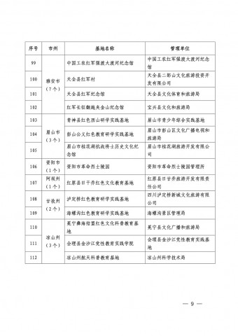 112+45！自贡上榜5个，四川发布首批红色教育和地学研学旅行实践基地-7.jpg