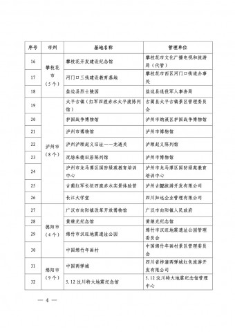 112+45！自贡上榜5个，四川发布首批红色教育和地学研学旅行实践基地-2.jpg