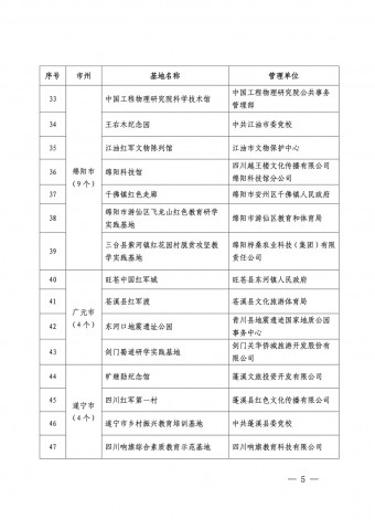 112+45！自贡上榜5个，四川发布首批红色教育和地学研学旅行实践基地-3.jpg