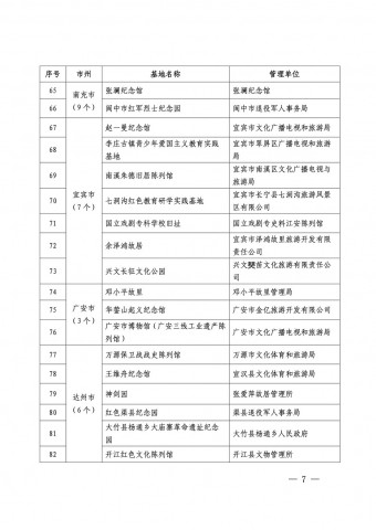 112+45！自贡上榜5个，四川发布首批红色教育和地学研学旅行实践基地-5.jpg