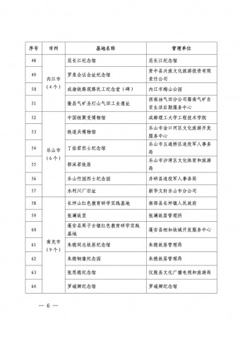 112+45！自贡上榜5个，四川发布首批红色教育和地学研学旅行实践基地-4.jpg