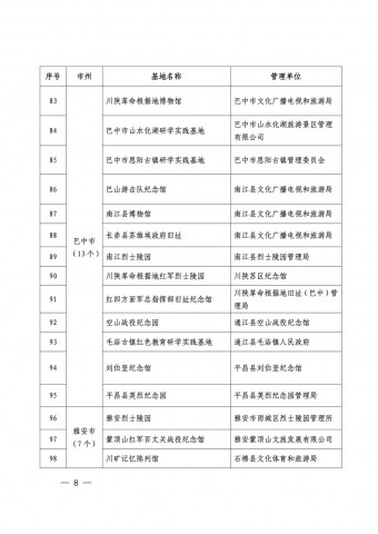 112+45！自贡上榜5个，四川发布首批红色教育和地学研学旅行实践基地-6.jpg